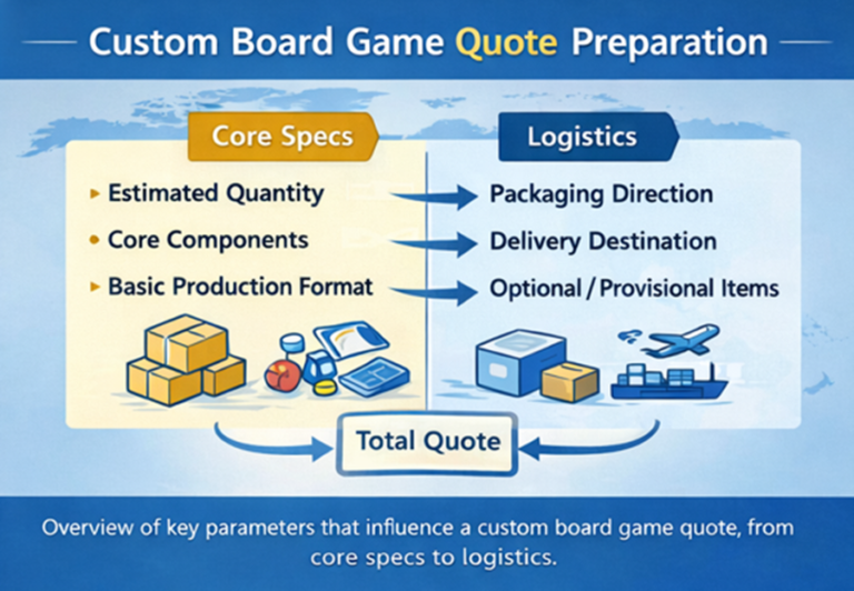 What to Prepare Before Requesting a Custom Board Game Quote